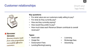55
[Insert your
logo here]
Customer relationships
Key questions
• For what value are our customers really willing to pay?
• For what do they currently pay?
• How are they currently paying?
• How would they prefer to pay?
• How much does each Revenue Stream contribute to overall
revenues?
Types:
• Asset sale
• Usage fee
• Subscription Fees
• Lending/Renting/Leasing
• Licensing
• Brokerage fees
• Advertising
 
