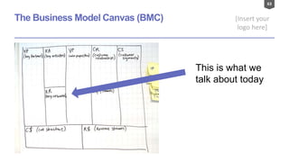 63
[Insert your
logo here]
The Business Model Canvas (BMC)
This is what we
talk about today
 