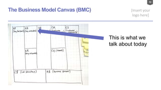 72
[Insert your
logo here]
The Business Model Canvas (BMC)
This is what we
talk about today
 