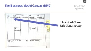 81
[Insert your
logo here]
The Business Model Canvas (BMC)
This is what we
talk about today
 