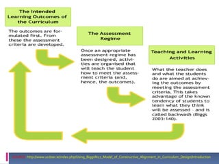    SOURCE: http://www.ucdoer.ie/index.php/Using_Biggs%27_Model_of_Constructive_Alignment_in_Curriculum_Design/Introduction
 