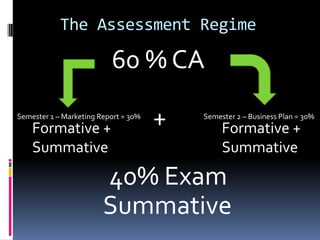 The Assessment Regime

                          60 % CA
Semester 1 – Marketing Report = 30%
    Formative +                       +   Semester 2 – Business Plan = 30%
                                               Formative +
    Summative                                  Summative

                        40% Exam
                        Summative
 
