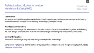 Module - Creativity, Innovation & Entrepreneurship | PPTX