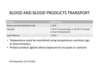 BLOOD AND BLOOD PRODUCTS TRANSPORT
Product Temperature
Blood and Pack Red Blood Cells 1‐10°C
Platelets 1‐10°C (if stored cold), or 20‐24°C (if stored
at room temperature)
Liquid Plasma 1‐10°C
FDA Regulation (21 CFR 600)
• Temperature must be monitored using temperature sensitive tags
or thermometers
• Protect product against direct exposure to ice packs or coolants
 
