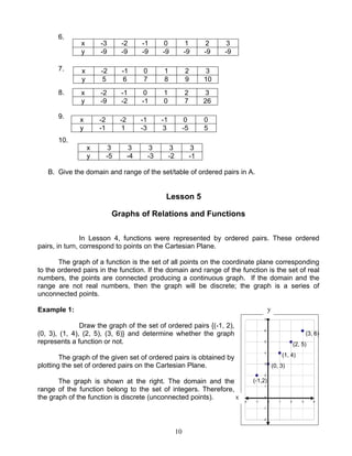 Module functions | PDF
