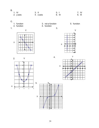 Module functions | PDF