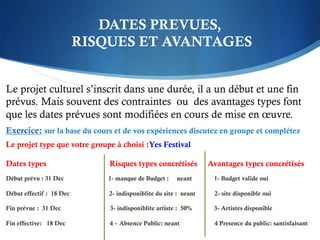 DATES PREVUES,
RISQUES ET AVANTAGES
Le projet culturel s’inscrit dans une durée, il a un début et une fin
prévus. Mais souvent des contraintes ou des avantages types font
que les dates prévues sont modifiées en cours de mise en œuvre.
Exercice: sur la base du cours et de vos expériences discutez en groupe et complétez
Le projet type que votre groupe à choisi :Yes Festival
Dates types Risques types concrétisés Avantages types concrétisés
Début prévu : 31 Dec 1- manque de Budget : neant 1- Budget valide oui
Début effectif : 18 Dec 2- indisponiblite du site : neant 2- site disponible oui
Fin prévue : 31 Dec 3- indisponiblite artiste : 50% 3- Artistes disponible
Fin effective: 18 Dec 4 – Absence Public: neant 4 Presence du public: santisfaisant
 
