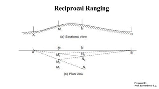 Reciprocal Ranging
 