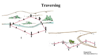 Traversing
 