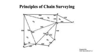 Principles of Chain Surveying
 