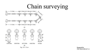 Chain surveying
 