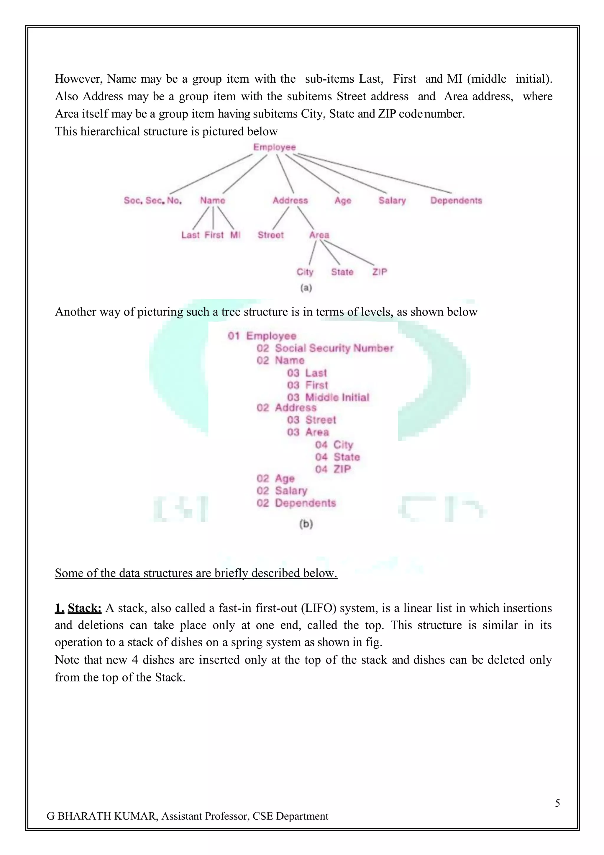 5 G BHARATH KUMAR, Assistant Professor, CSE Department However, Name may be a group item with the sub-items Last, First and MI (middle initial). Also Address may be a group item with the subitems Street address and Area address, where Area itself may be a group item having subitems City, State and ZIP codenumber. This hierarchical structure is pictured below Another way of picturing such a tree structure is in terms of levels, as shown below Some of the data structures are briefly described below. 1. Stack: A stack, also called a fast-in first-out (LIFO) system, is a linear list in which insertions and deletions can take place only at one end, called the top. This structure is similar in its operation to a stack of dishes on a spring system as shown in fig. Note that new 4 dishes are inserted only at the top of the stack and dishes can be deleted only from the top of the Stack. 