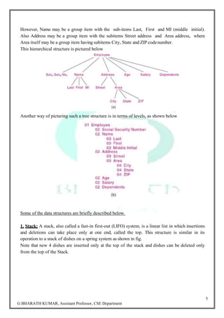 Introduction of Data Structures and Algorithms by GOWRU BHARATH KUMAR | PDF