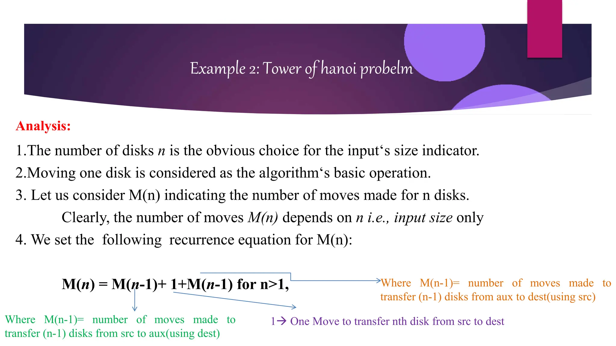 Example 2: Tower of hanoi probelm
Analysis:
1.The number of disks n is the obvious choice for the input‘s size indicator.
2.Moving one disk is considered as the algorithm‘s basic operation.
3. Let us consider M(n) indicating the number of moves made for n disks.
Clearly, the number of moves M(n) depends on n i.e., input size only
4. We set the following recurrence equation for M(n):
M(n) = M(n-1)+ 1+M(n-1) for n>1,
Where M(n-1)= number of moves made to
transfer (n-1) disks from src to aux(using dest)
1 One Move to transfer nth disk from src to dest
Where M(n-1)= number of moves made to
transfer (n-1) disks from aux to dest(using src)
 