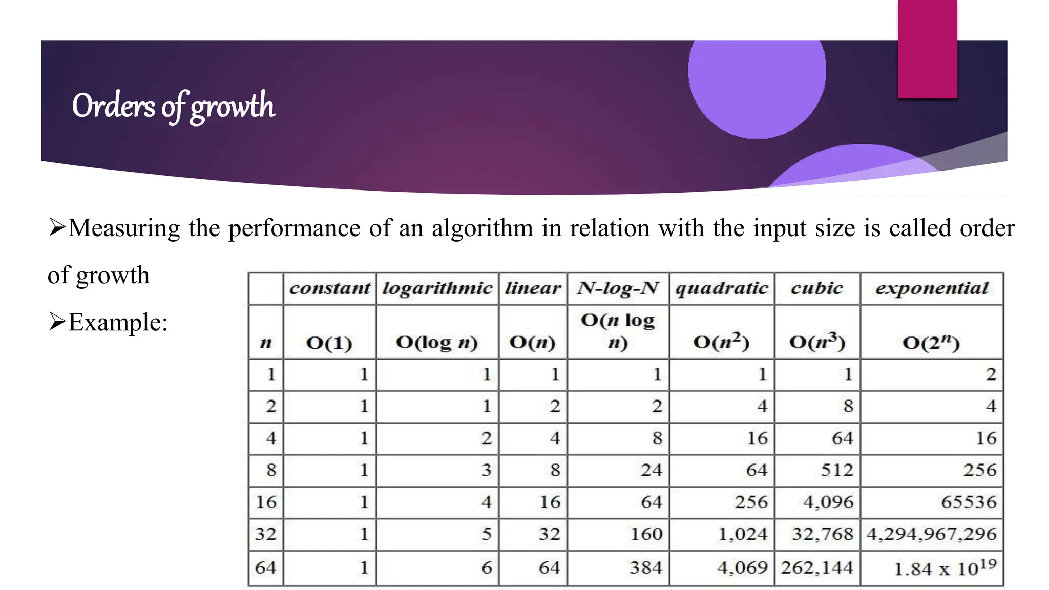 Orders of growth
Measuring the performance of an algorithm in relation with the input size is called order
of growth
Example:
 