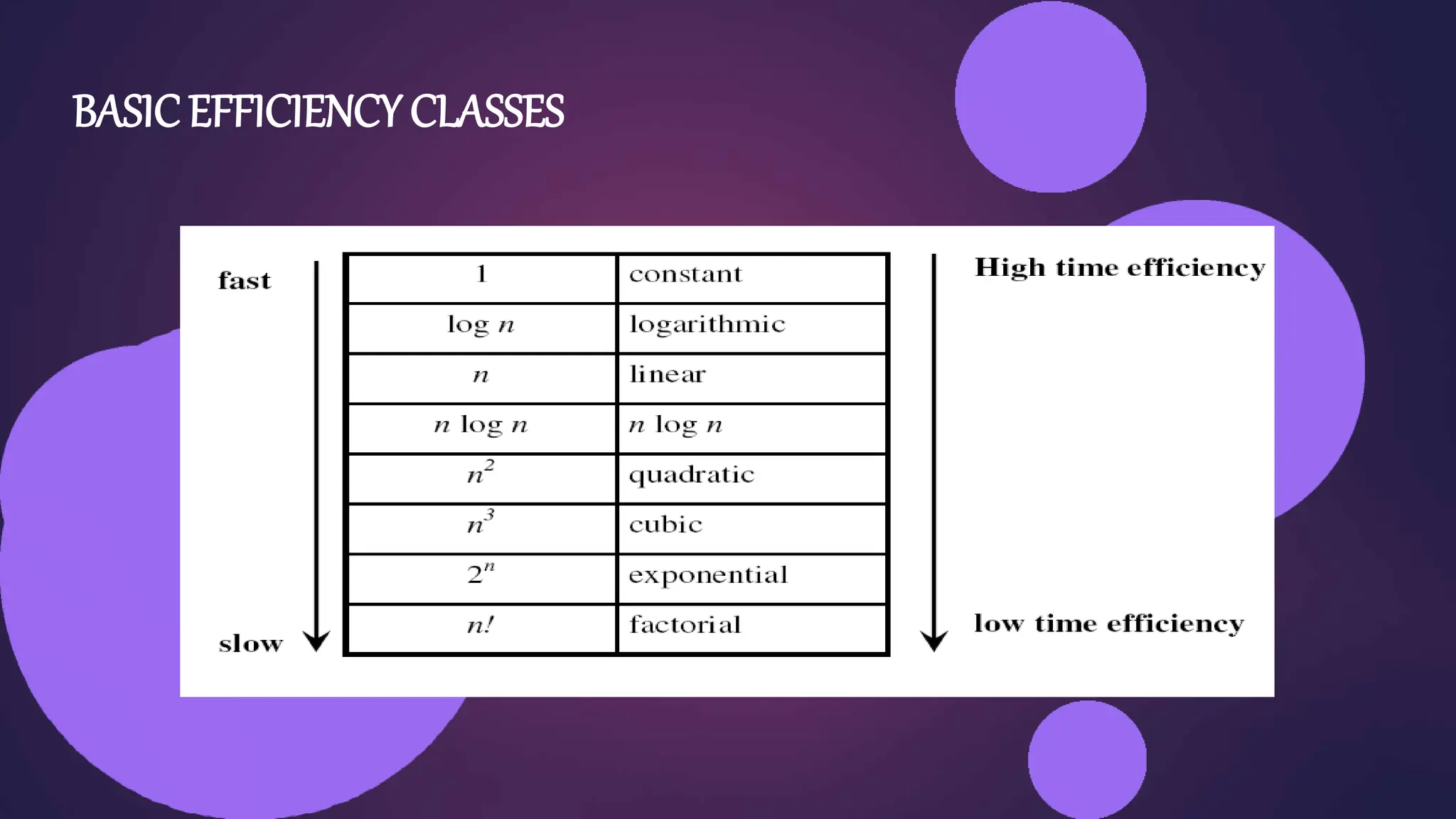 BASICEFFICIENCY CLASSES
 