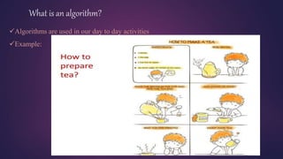 Algorithms are used in our day to day activities
Example:
What is an algorithm?
 