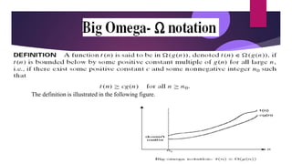 The definition is illustrated in the following figure.
 