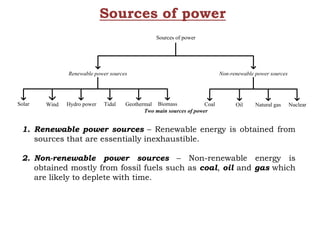 Advanced energy engineering ktu module 1 | PPTX