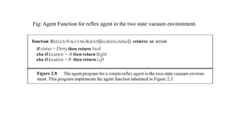 Fig: Agent Function for reflex agent in the two state vacuum environment.
 