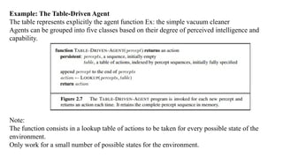 Example: The Table-Driven Agent
The table represents explicitly the agent function Ex: the simple vacuum cleaner
Agents can be grouped into five classes based on their degree of perceived intelligence and
capability.
Note:
The function consists in a lookup table of actions to be taken for every possible state of the
environment.
Only work for a small number of possible states for the environment.
 