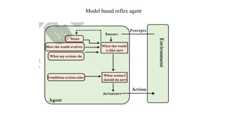 Model based reflex agent
 