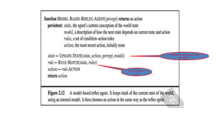 creating the new internal state
description
Return rule from
set
 