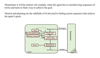 •Sometimes it will be trickier: for example, when the agent has to consider long sequences of
twists and turns to find a way to achieve the goal.
•Search and planning are the subfields of AI devoted to finding action sequences that achieve
the agent’s goals.
 