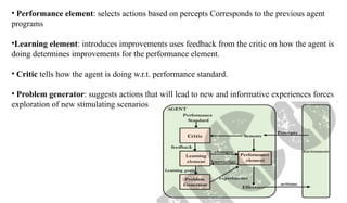 • Performance element: selects actions based on percepts Corresponds to the previous agent
programs
•Learning element: introduces improvements uses feedback from the critic on how the agent is
doing determines improvements for the performance element.
• Critic tells how the agent is doing w.r.t. performance standard.
• Problem generator: suggests actions that will lead to new and informative experiences forces
exploration of new stimulating scenarios
 