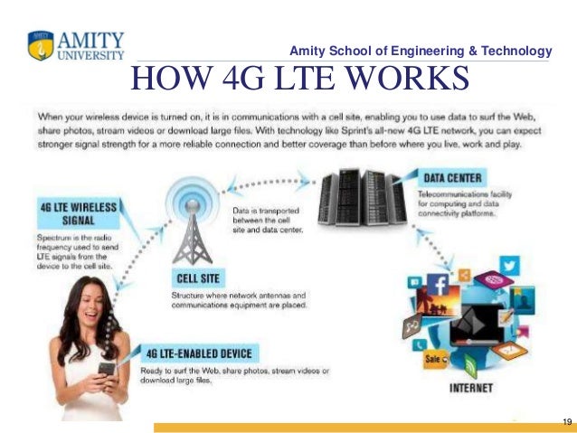 recent technology in data communication how 4g lte works