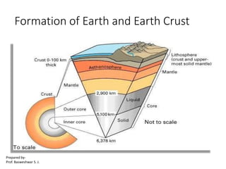 First Earth Crust MODULE-I EG.pdf
