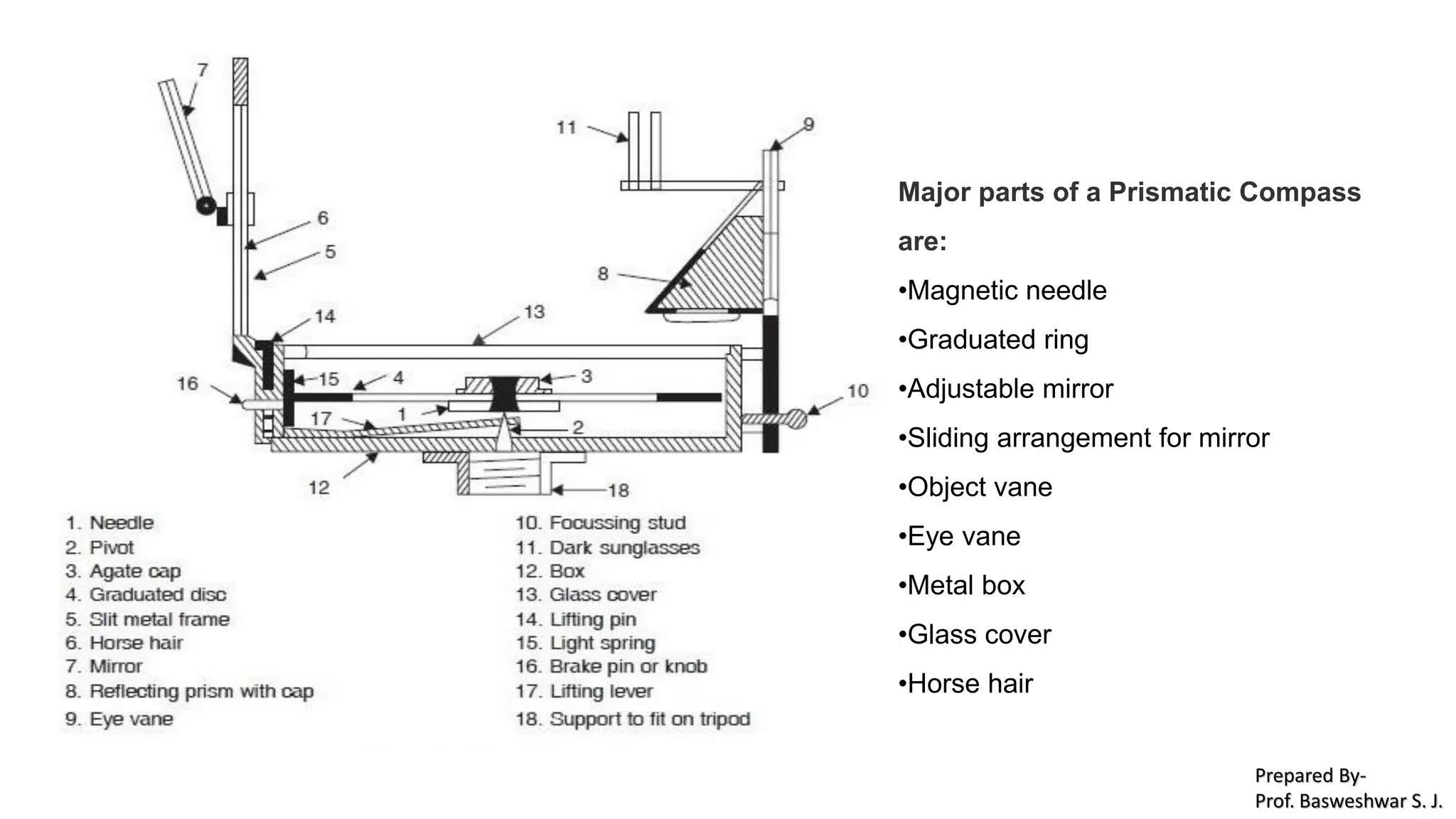 Module-II SURVEYING-I [BTCVC304] | PDF
