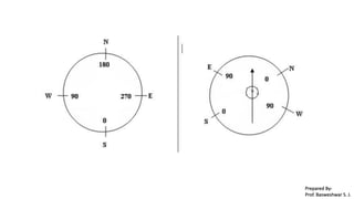 Prepared By-
Prof. Basweshwar S. J.
 