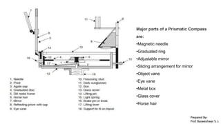 Major parts of a Prismatic Compass
are:
•Magnetic needle
•Graduated ring
•Adjustable mirror
•Sliding arrangement for mirror
•Object vane
•Eye vane
•Metal box
•Glass cover
•Horse hair
Prepared By-
Prof. Basweshwar S. J.
 