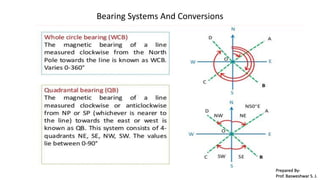 Bearing Systems And Conversions
Prepared By-
Prof. Basweshwar S. J.
 