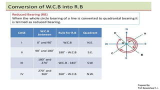 Prepared By-
Prof. Basweshwar S. J.
 