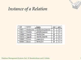 Database Management Systems 3ed, R. Ramakrishnan and J. Gehrke 1
Instance of a Relation
 