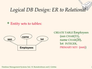 Database Management Systems 3ed, R. Ramakrishnan and J. Gehrke 2
Logical DB Design: ER to Relational
 Entity sets to tables:
CREATE TABLE Employees
(ssn CHAR(11),
name CHAR(20),
lot INTEGER,
PRIMARY KEY (ssn))
Employees
ssn
name
lot
 