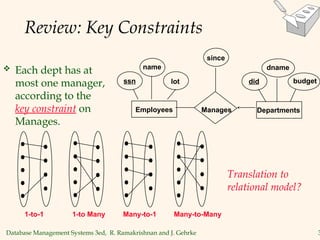 Database Management Systems 3ed, R. Ramakrishnan and J. Gehrke 3
Review: Key Constraints
 Each dept has at
most one manager,
according to the
key constraint on
Manages.
Translation to
relational model?
Many-to-Many
1-to-1 1-to Many Many-to-1
dname
budget
did
since
lot
name
ssn
Manages
Employees Departments
 