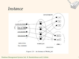 Database Management Systems 3ed, R. Ramakrishnan and J. Gehrke 3
Instance
 
