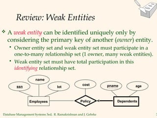 Database Management Systems 3ed, R. Ramakrishnan and J. Gehrke 3
Review: Weak Entities
 A weak entity can be identified uniquely only by
considering the primary key of another (owner) entity.
 Owner entity set and weak entity set must participate in a
one-to-many relationship set (1 owner, many weak entities).
 Weak entity set must have total participation in this
identifying relationship set.
lot
name
age
pname
Dependents
Employees
ssn
Policy
cost
 