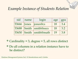 Database Management Systems 3ed, R. Ramakrishnan and J. Gehrke
Example Instance of Students Relation
sid name login age gpa
53666 Jones jones@cs 18 3.4
53688 Smith smith@eecs 18 3.2
53650 Smith smith@math 19 3.8
 Cardinality = 3, degree = 5, all rows distinct
 Do all columns in a relation instance have to
be distinct?
 