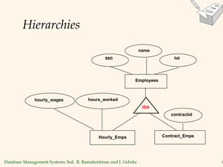 Database Management Systems 3ed, R. Ramakrishnan and J. Gehrke 4
Hierarchies
Contract_Emps
name
ssn
Employees
lot
hourly_wages
ISA
Hourly_Emps
contractid
hours_worked
 