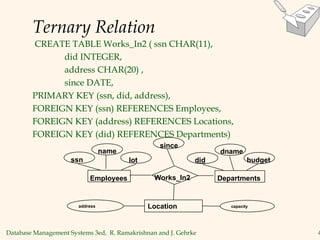 Database Management Systems 3ed, R. Ramakrishnan and J. Gehrke 4
Ternary Relation
CREATE TABLE Works_In2 ( ssn CHAR(11),
did INTEGER,
address CHAR(20) ,
since DATE,
PRIMARY KEY (ssn, did, address),
FOREIGN KEY (ssn) REFERENCES Employees,
FOREIGN KEY (address) REFERENCES Locations,
FOREIGN KEY (did) REFERENCES Departments)
lot
dname
budget
did
since
name
Works_In2 Departments
Employees
ssn
Location
address capacity
 