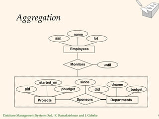 Database Management Systems 3ed, R. Ramakrishnan and J. Gehrke 4
Aggregation
budget
did
pid
started_on
pbudget
dname
until
Departments
Projects Sponsors
Employees
Monitors
lot
name
ssn
since
 