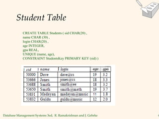 Database Management Systems 3ed, R. Ramakrishnan and J. Gehrke 4
Student Table
CREATE TABLE Students ( sid CHAR(20) ,
name CHAR (30) ,
login CHAR(20) ,
age INTEGER,
gpa REAL,
UNIQUE (name, age),
CONSTRAINT StudentsKey PRIMARY KEY (sid) )
 