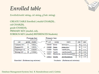 Database Management Systems 3ed, R. Ramakrishnan and J. Gehrke 5
Enrolled table
Enrolled(studid: string, cid: string, gTade: string)
CREATE TABLE Enrolled ( studid CHAR(20) ,
cid CHAR(20),
grade CHAR(10),
PRIMARY KEY (studid, cid),
FOREIGN KEY (studid) REFERENCES Students)
 