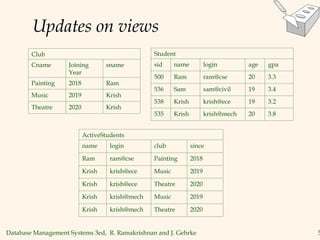 Database Management Systems 3ed, R. Ramakrishnan and J. Gehrke 5
Updates on views
Club
Cname Joining
Year
sname
Painting 2018 Ram
Music 2019 Krish
Theatre 2020 Krish
Student
sid name login age gpa
500 Ram ram@cse 20 3.3
536 Sam sam@civil 19 3.4
538 Krish krish@ece 19 3.2
535 Krish krish@mech 20 3.8
ActiveStudents
name login club since
Ram ram@cse Painting 2018
Krish krish@ece Music 2019
Krish krish@ece Theatre 2020
Krish krish@mech Music 2019
Krish krish@mech Theatre 2020
 