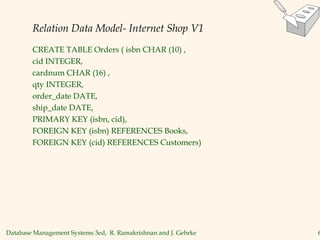 Database Management Systems 3ed, R. Ramakrishnan and J. Gehrke 6
Relation Data Model- Internet Shop V1
CREATE TABLE Orders ( isbn CHAR (10) ,
cid INTEGER,
cardnum CHAR (16) ,
qty INTEGER,
order_date DATE,
ship_date DATE,
PRIMARY KEY (isbn, cid),
FOREIGN KEY (isbn) REFERENCES Books,
FOREIGN KEY (cid) REFERENCES Customers)
 