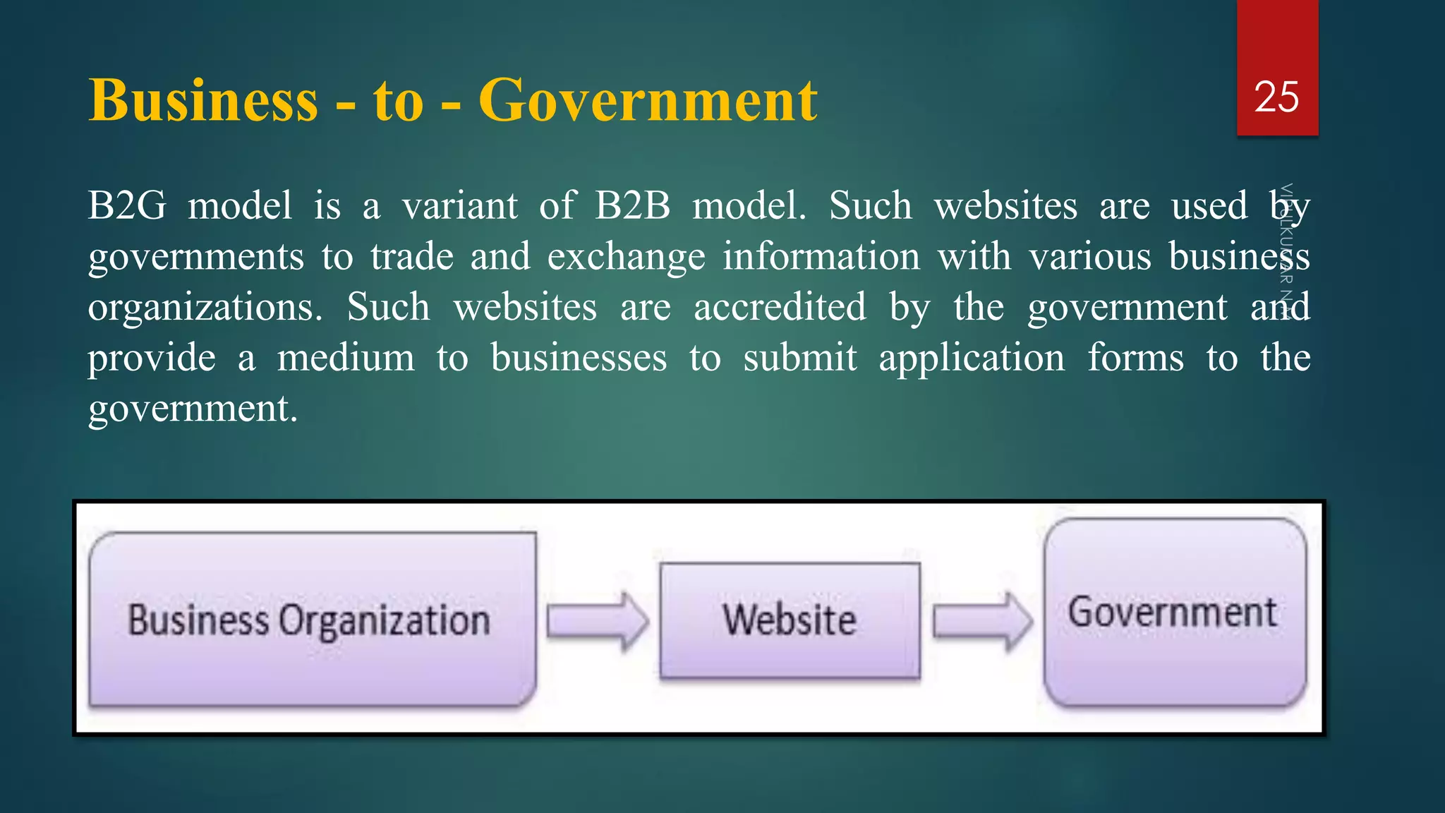 E- Commerce Business Models | PDF